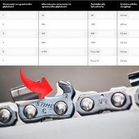 tabela rozmiarow pilnikow i przyrzadow do ostrzenia, w zaleznosci od podzialki pily lancuchowej.jpg