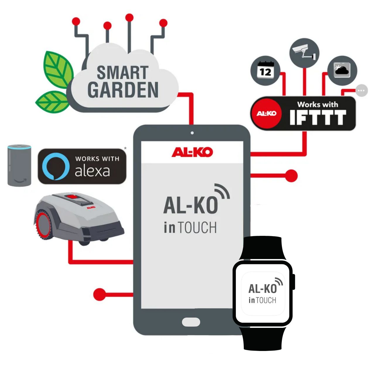 robolinho 822 w aplikacja